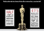 Oscar vs. Box Office