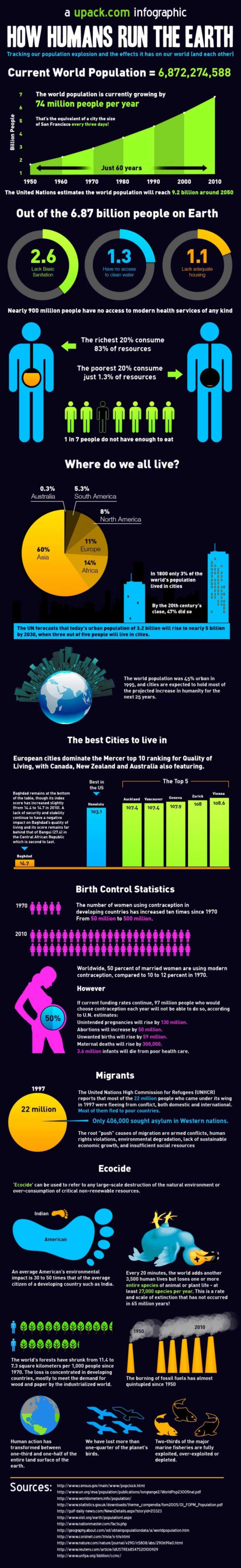 World Population Growth [Infographic]