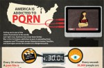 Porn Addiction in America (Infographic)