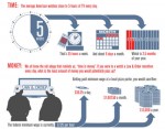 The Opportunity Cost of Watching TV (Infographic)