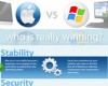 Mac vs. PC – Who’s Really Winning? [Infographic]