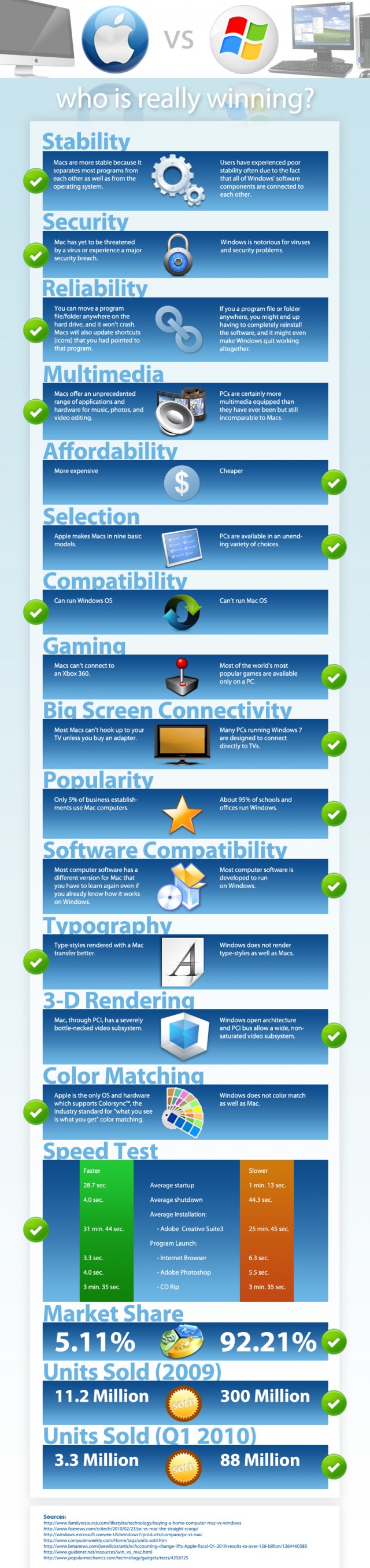 Mac vs. PC – Who’s Really Winning? [Infographic]