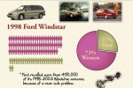 Suprising Facts About Car Donation