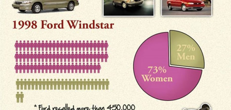 Suprising Facts About Car Donation