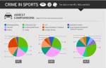 Crime Rates in Pro Sports