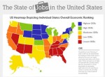 The State of Jobs in the US
