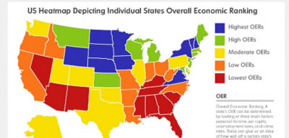 The State of Jobs in the US