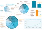 Do You Know Where Your Taxes Go?