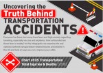 Uncovering the Truth Behind Transportation Accidents