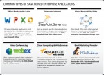 Apps-Solutely Connected in the Enterprise