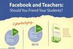 Facebook & Teachers – Should You Friend Your Students?