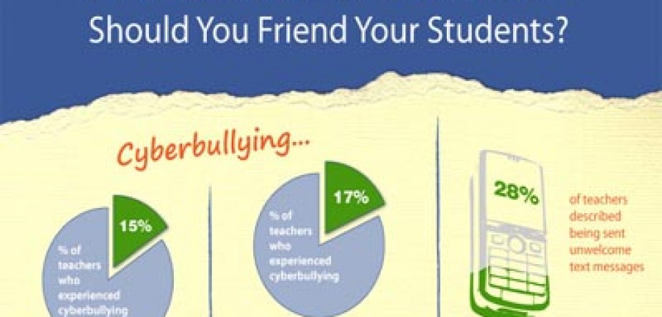 Facebook & Teachers – Should You Friend Your Students?