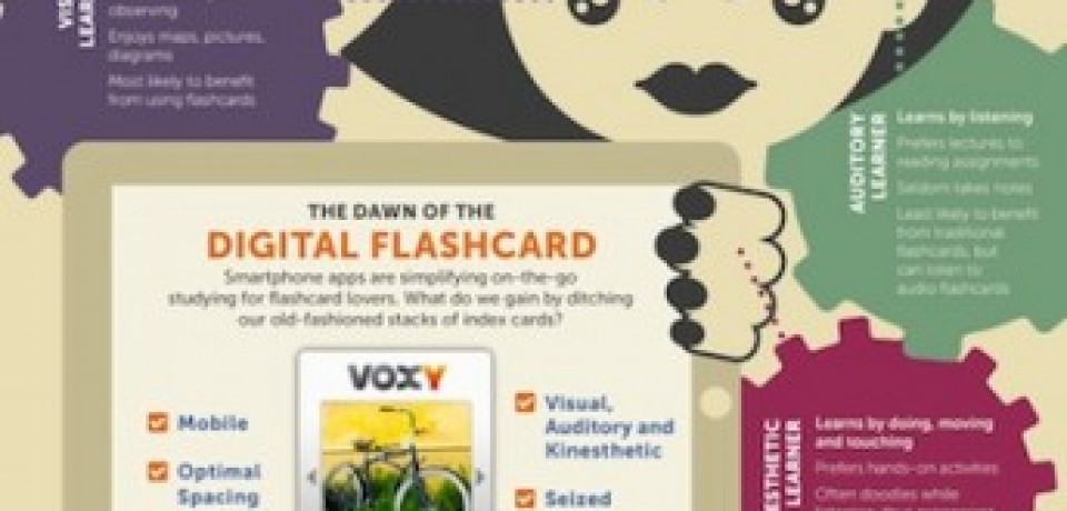 Are Flashcards an Effective Learning Tool?