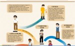 The Evolution of the Geek