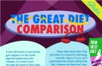 The Great Diet Comparison