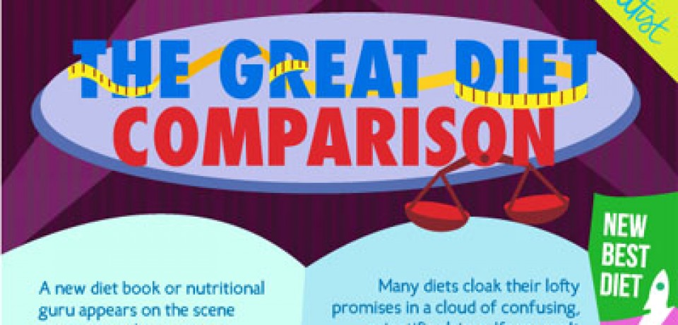 The Great Diet Comparison