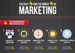 The Best and Worst of Marketing