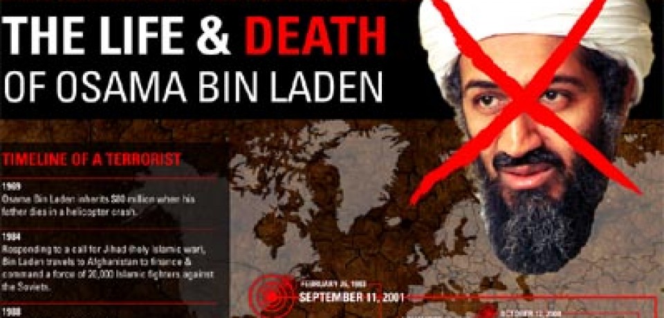 Life & Death Of Osama Bin Laden