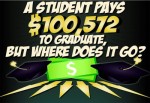 A Students Pay $100,572 to Graduate, But Where Does It Go?