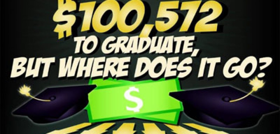 A Students Pay $100,572 to Graduate, But Where Does It Go?