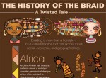 The History of the Braid: A Twisted Tale