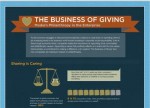 The Business of Giving