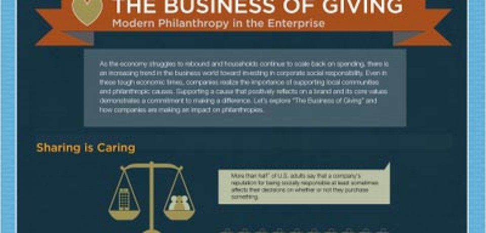 The Business of Giving