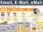 The History of Email...