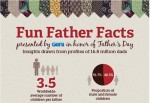 Fun Father Facts