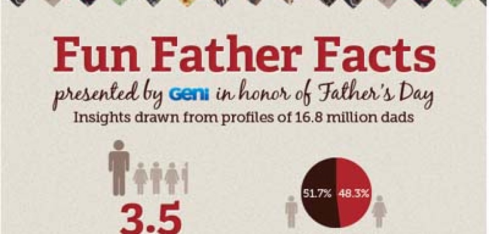 Fun Father Facts