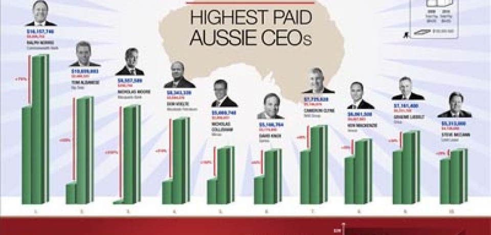 Top 10 Highest Paid Aussie CEOs