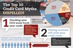 The Top 10 Credit Card Myths Dispelled