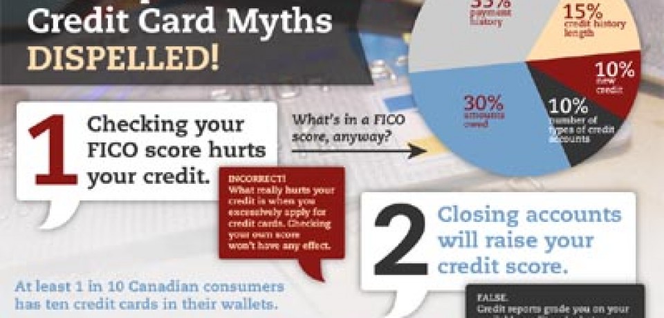 The Top 10 Credit Card Myths Dispelled