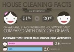 House Cleaning Facts