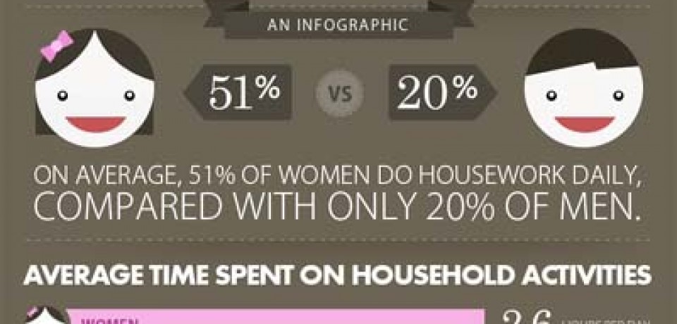 House Cleaning Facts