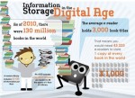 Information Storage in the Digital Age