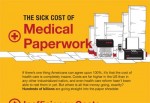 The Sick Cost of Medical Paperwork