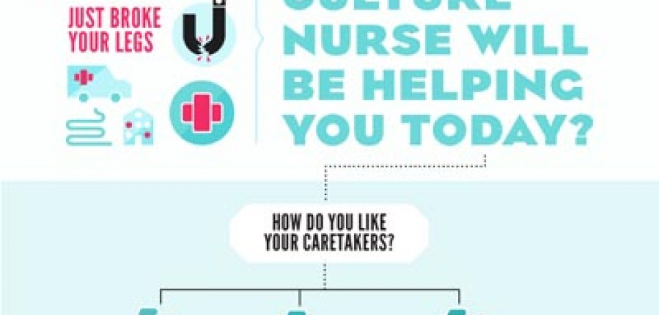 Which Pop Culture Nurse For You?