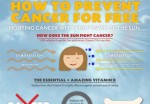 How to Prevent Cancer for FREE