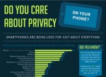 Do You Care About Privacy On Your Phone?