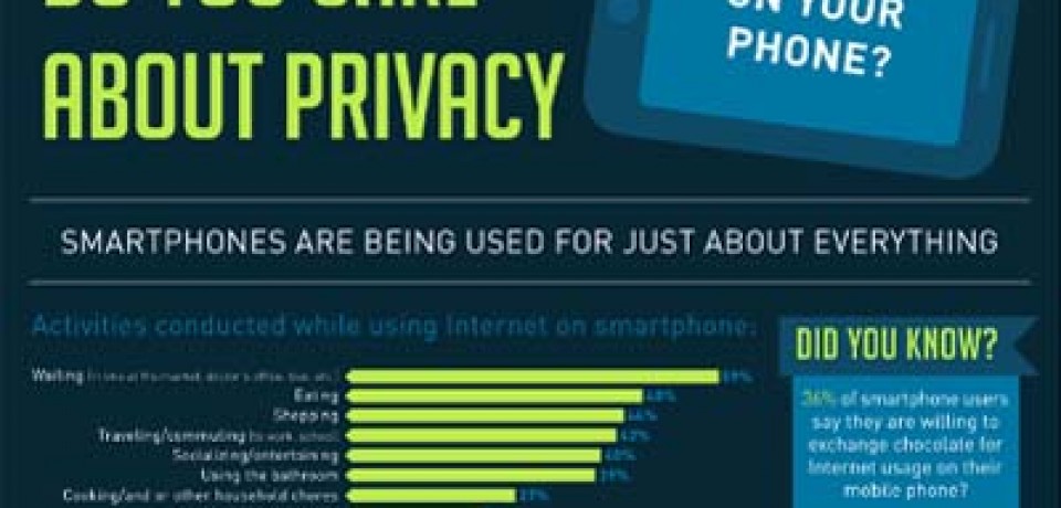 Do You Care About Privacy On Your Phone?