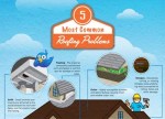 5 Most Common Roofing Problems