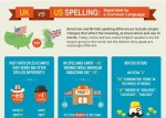 UK vs US spelling: Separated by a Common Language