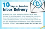 10 Steps to Seamless Inbox Delivery