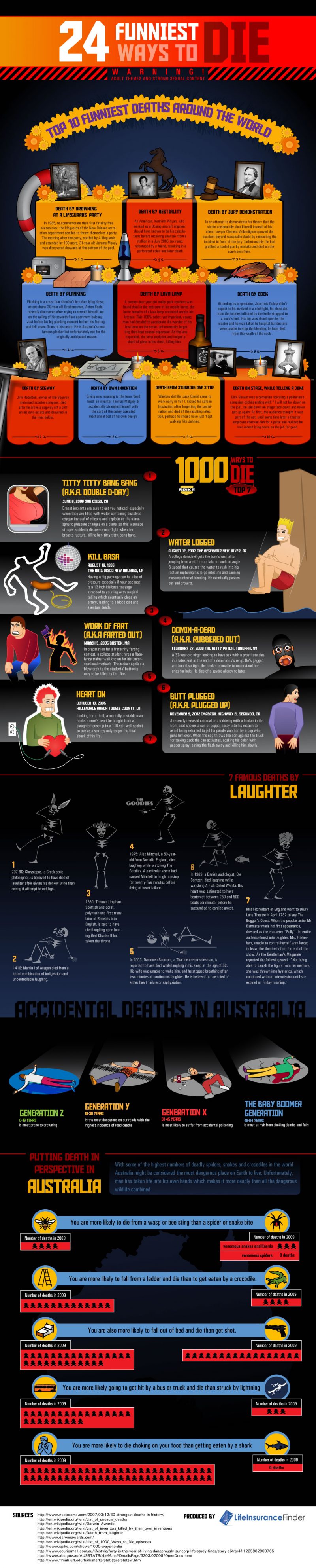 24 Funniest Ways to Die [Infographic]