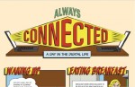 Always Connected (Infographic)