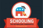 Schooling the Republican Candidates - How Educated Are They?