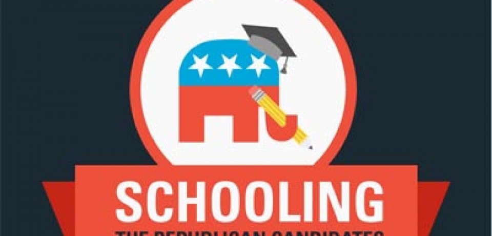 Schooling the Republican Candidates – How Educated Are They?
