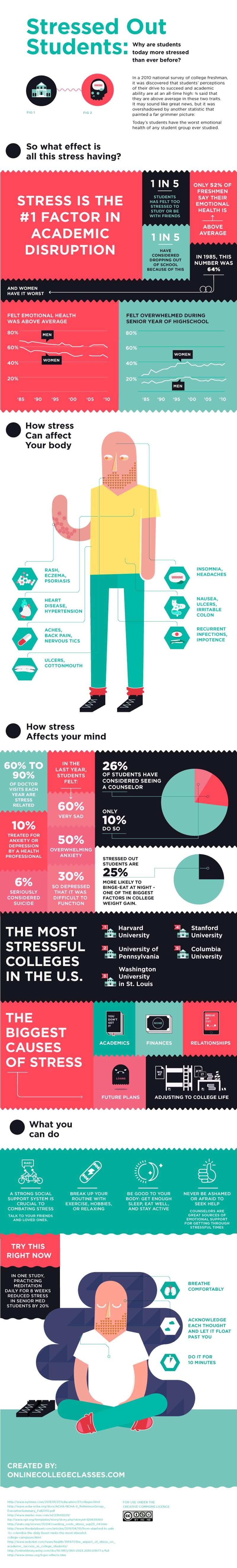 Stressed Out Students [Infographic]