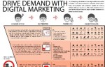 Drive Demand with Digital Marketing (Infographic)